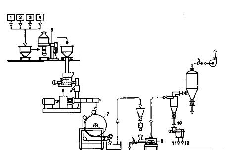 Powder Coatings Manufacturing & Quality Control